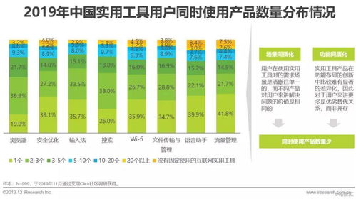 2019年中國互聯網實用工具企業營銷策略白皮書 互聯網銷售的創新與優化
