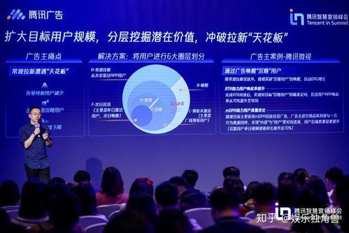 廣告 驅動互聯網銷售增長的核心引擎