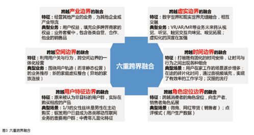 電信運營商‘四新’形勢下的行業發展趨勢 數據與技術雙驅動及互聯網銷售轉型