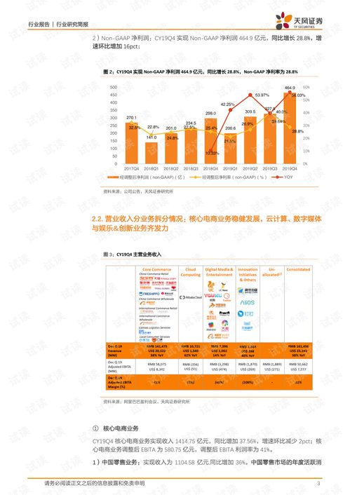 商貿(mào)零售行業(yè)深度洞察 從阿里巴巴FY19Q4強勁增長看日用品貿(mào)易銷售新紀(jì)元